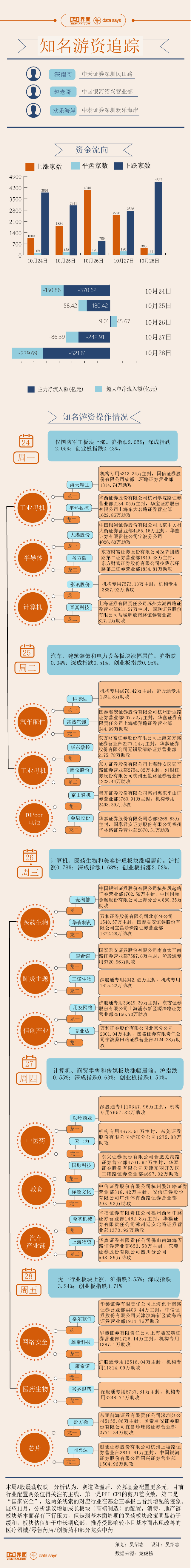 中天证券客户端软件中信证券手机版app下载-第2张图片-太平洋在线下载